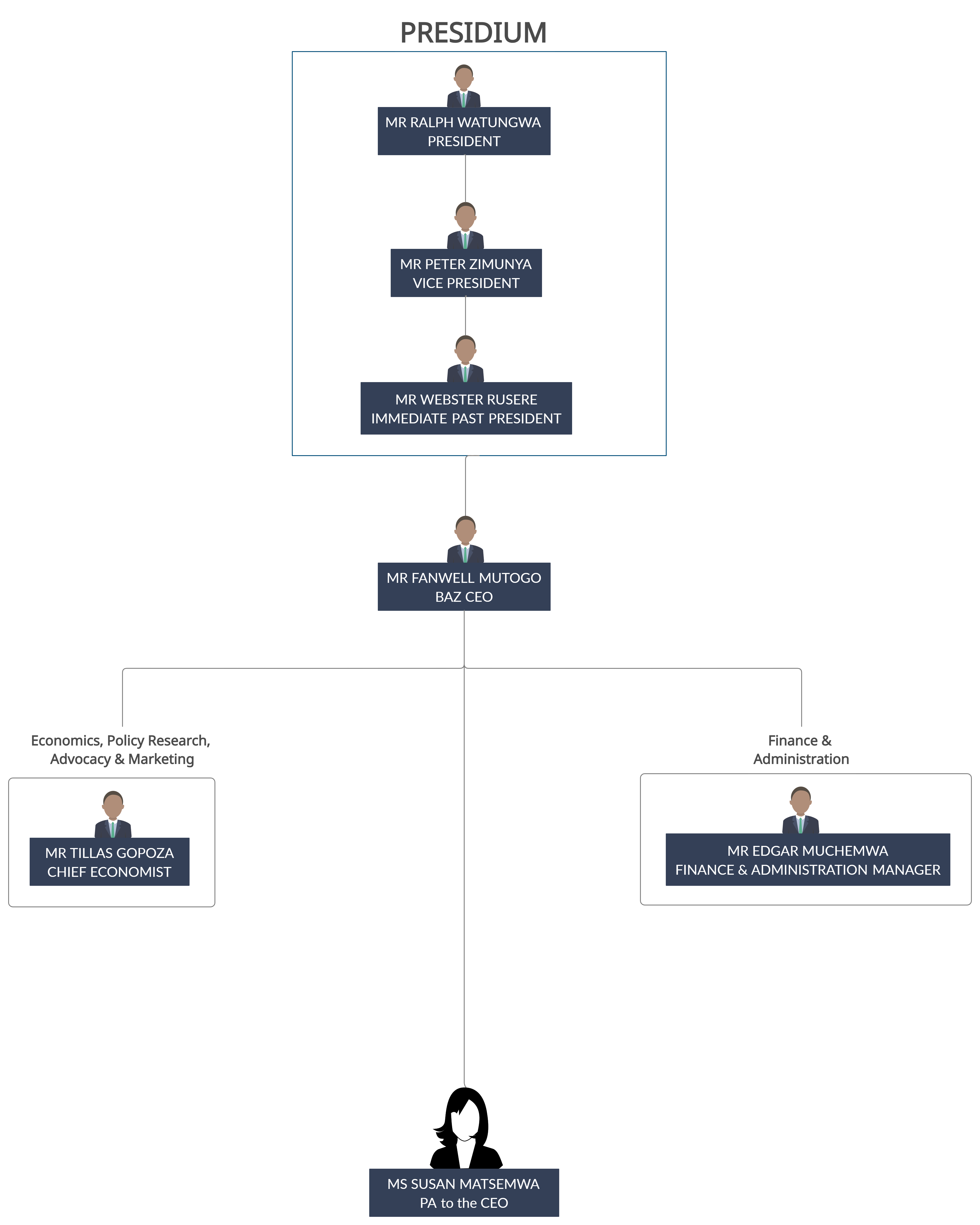 Organizational Structure - Bankers Association of Zimbabwe